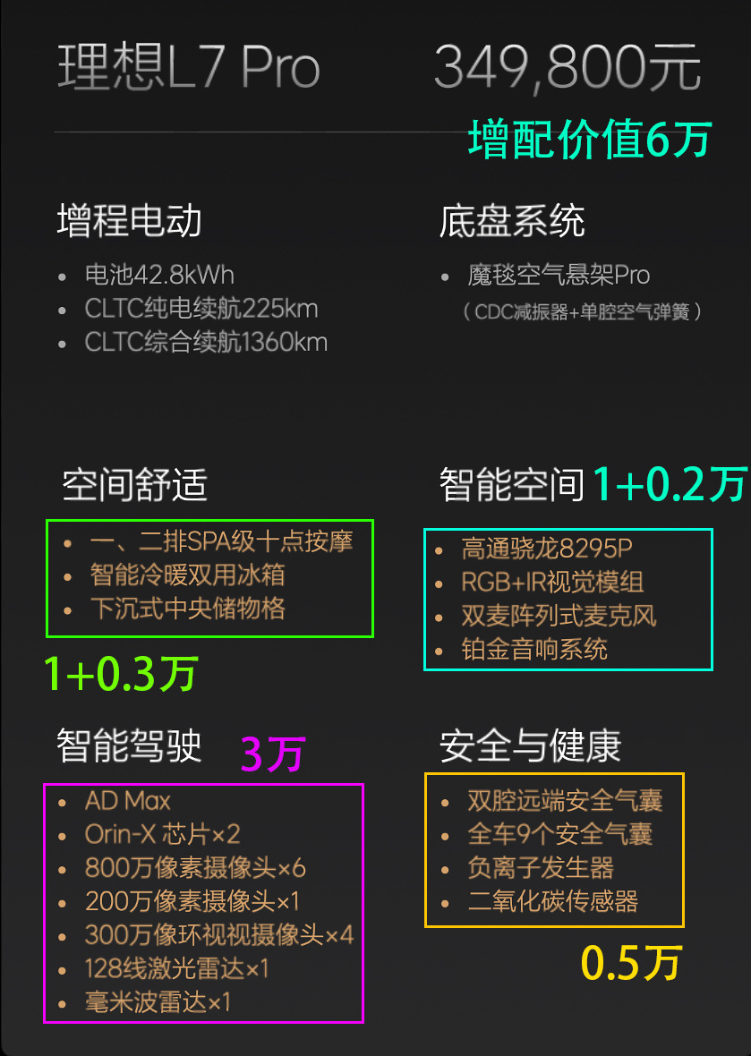 2024款理想L789，老车主被割韭菜还是新车主当冤大头？