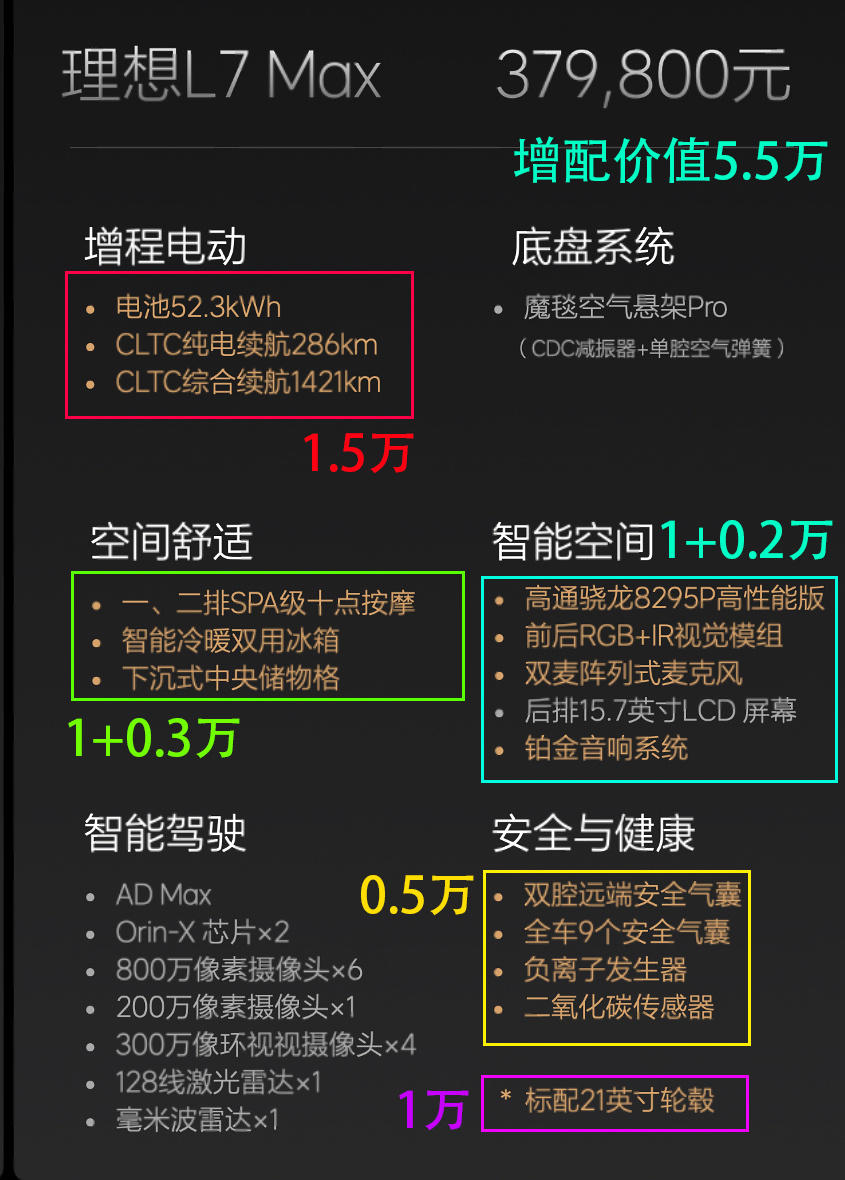 2024款理想L789，老车主被割韭菜还是新车主当冤大头？