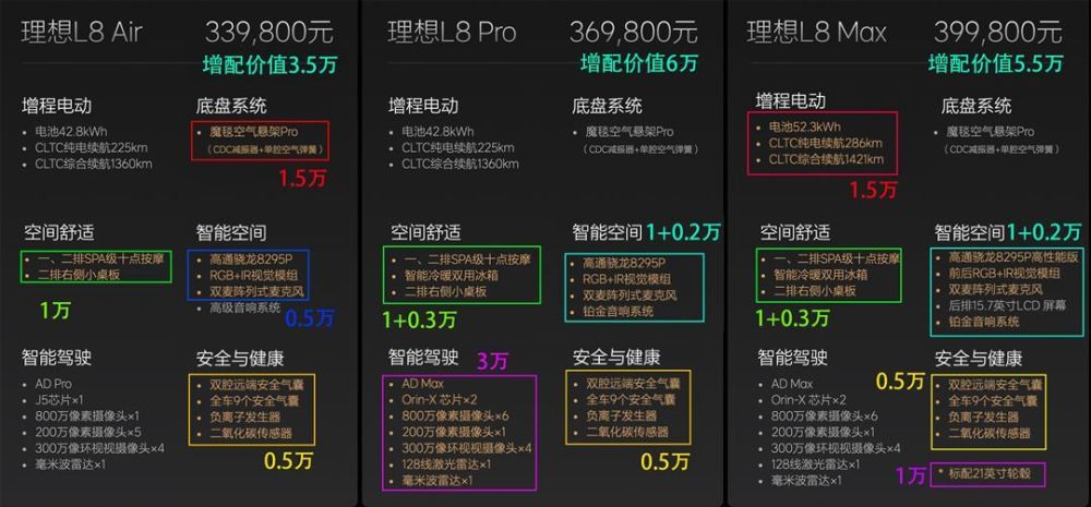 2024款理想L789，老车主被割韭菜还是新车主当冤大头？