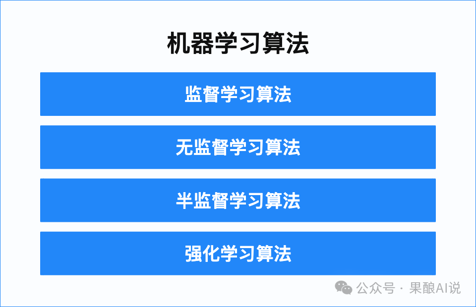 8000字详解“聚类算法”，从理论实现到案例说明