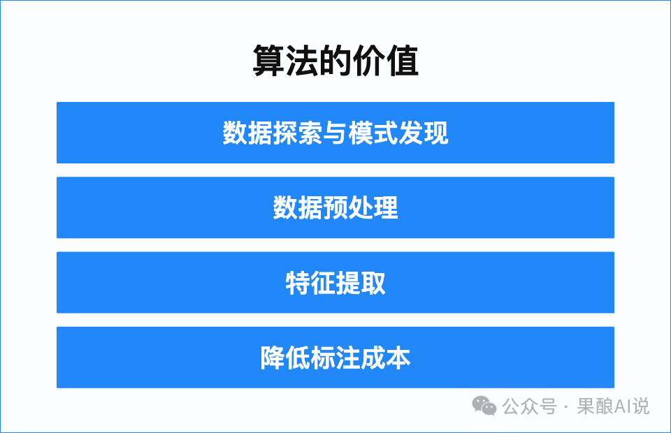 8000字详解“聚类算法”，从理论实现到案例说明