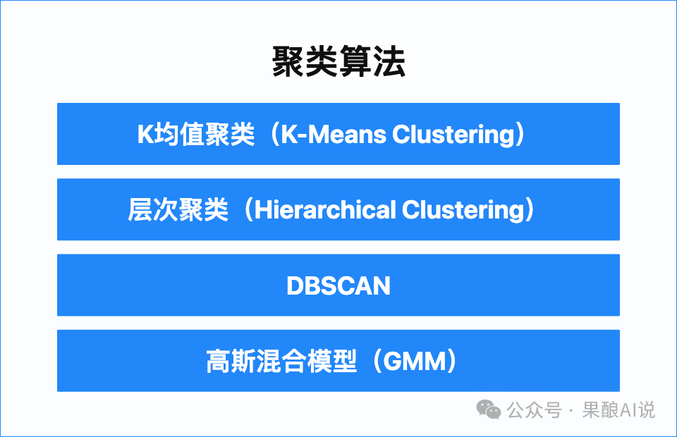 8000字详解“聚类算法”，从理论实现到案例说明