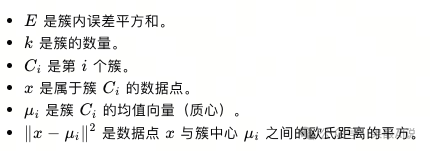 8000字详解“聚类算法”，从理论实现到案例说明