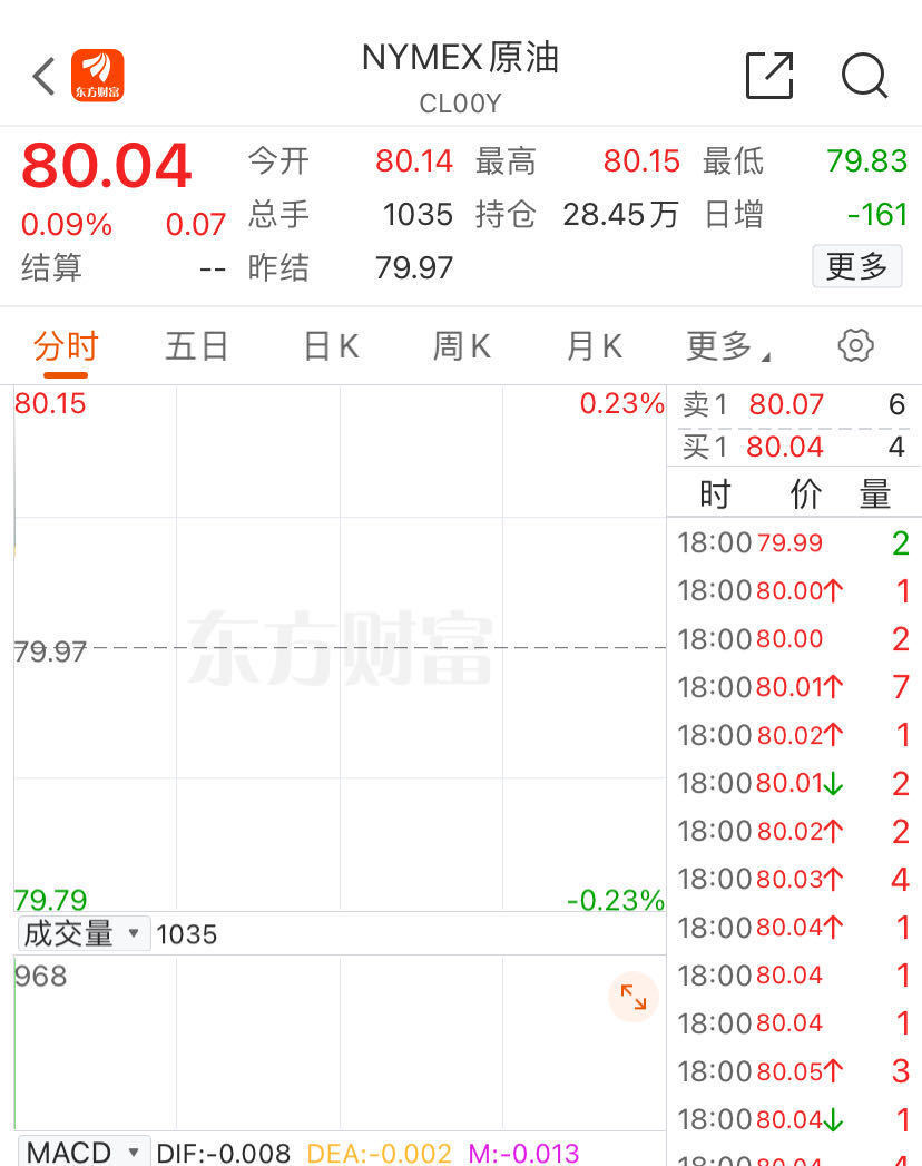 沙特、俄罗斯等产油国宣布：将延长自愿减产措施