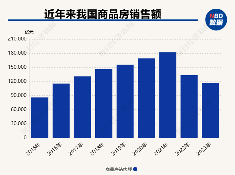 利好政策不断出台楼市为何仍未见底？孟晓苏：加快完善“住房双轨制”