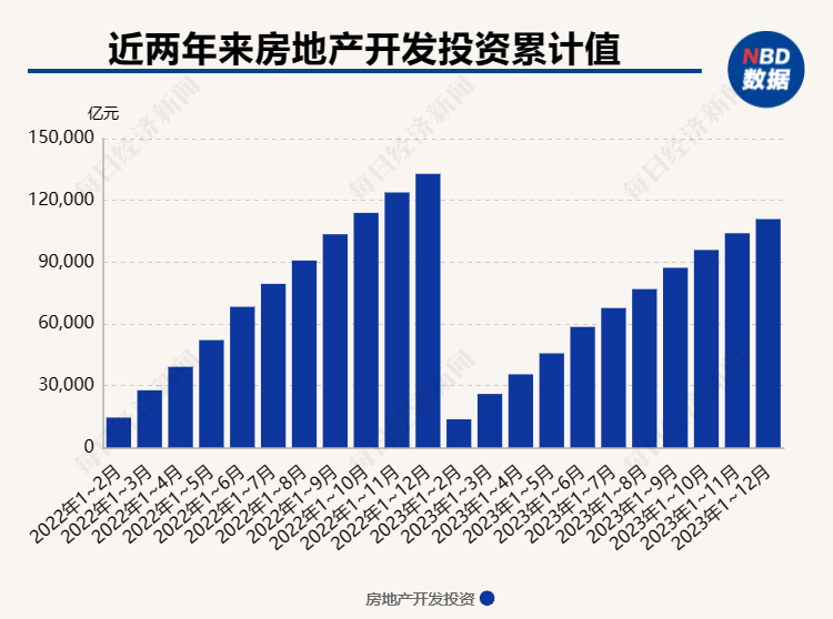 利好政策不断出台楼市为何仍未见底？孟晓苏：加快完善“住房双轨制”