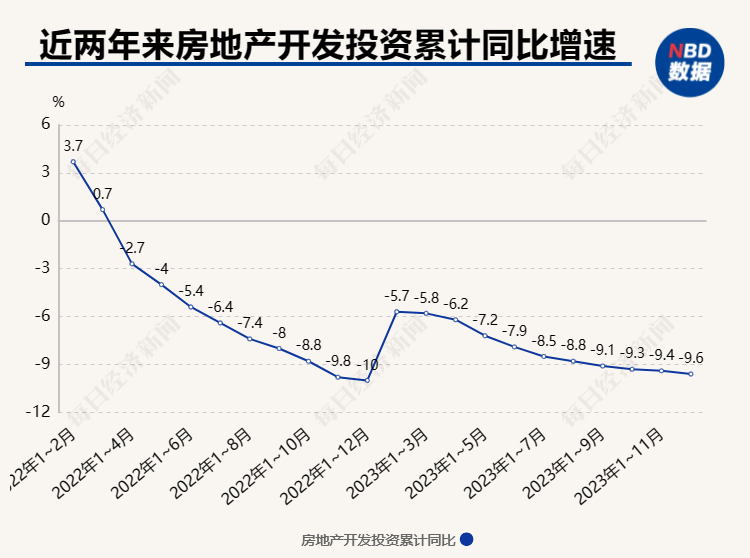 利好政策不断出台楼市为何仍未见底？孟晓苏：加快完善“住房双轨制”