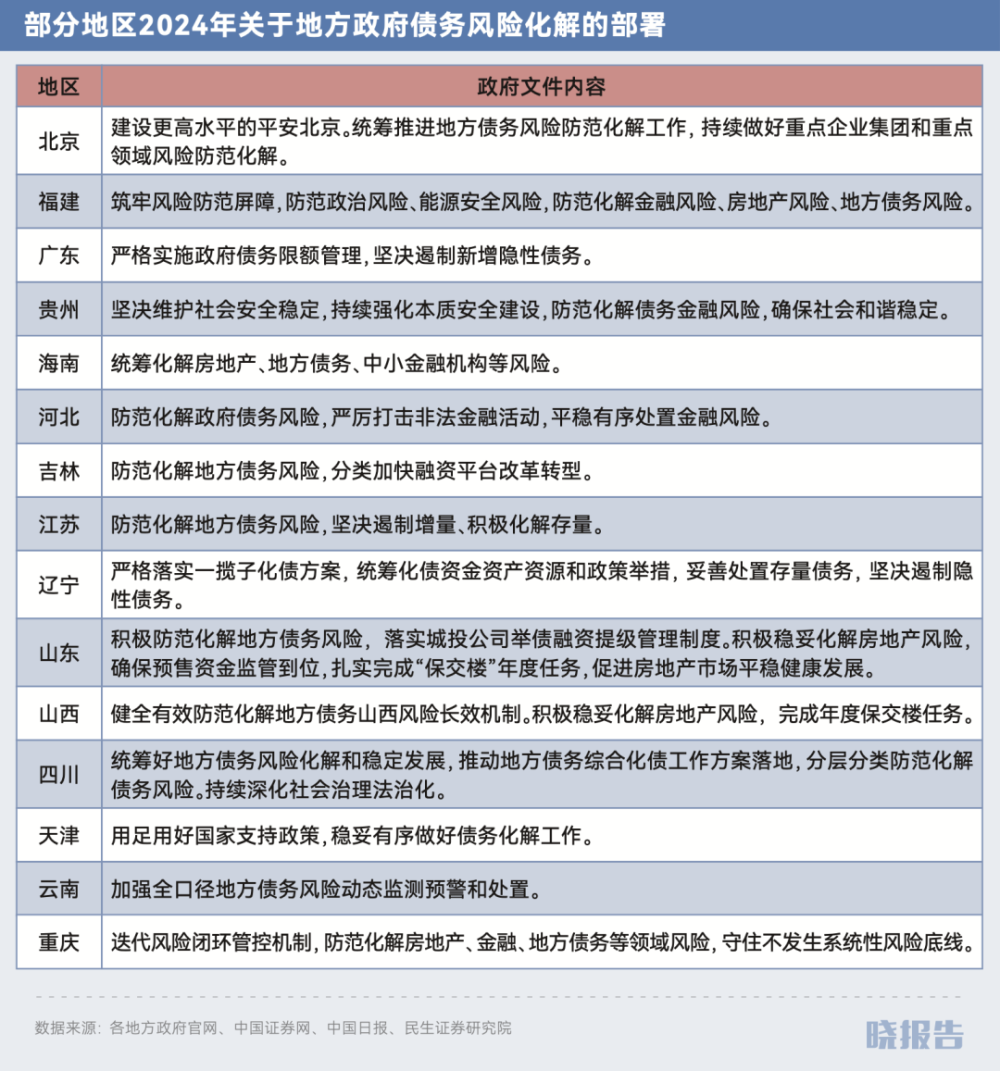 “两会”今天开幕，盘点值得关注的经济热门看点丨两会前瞻