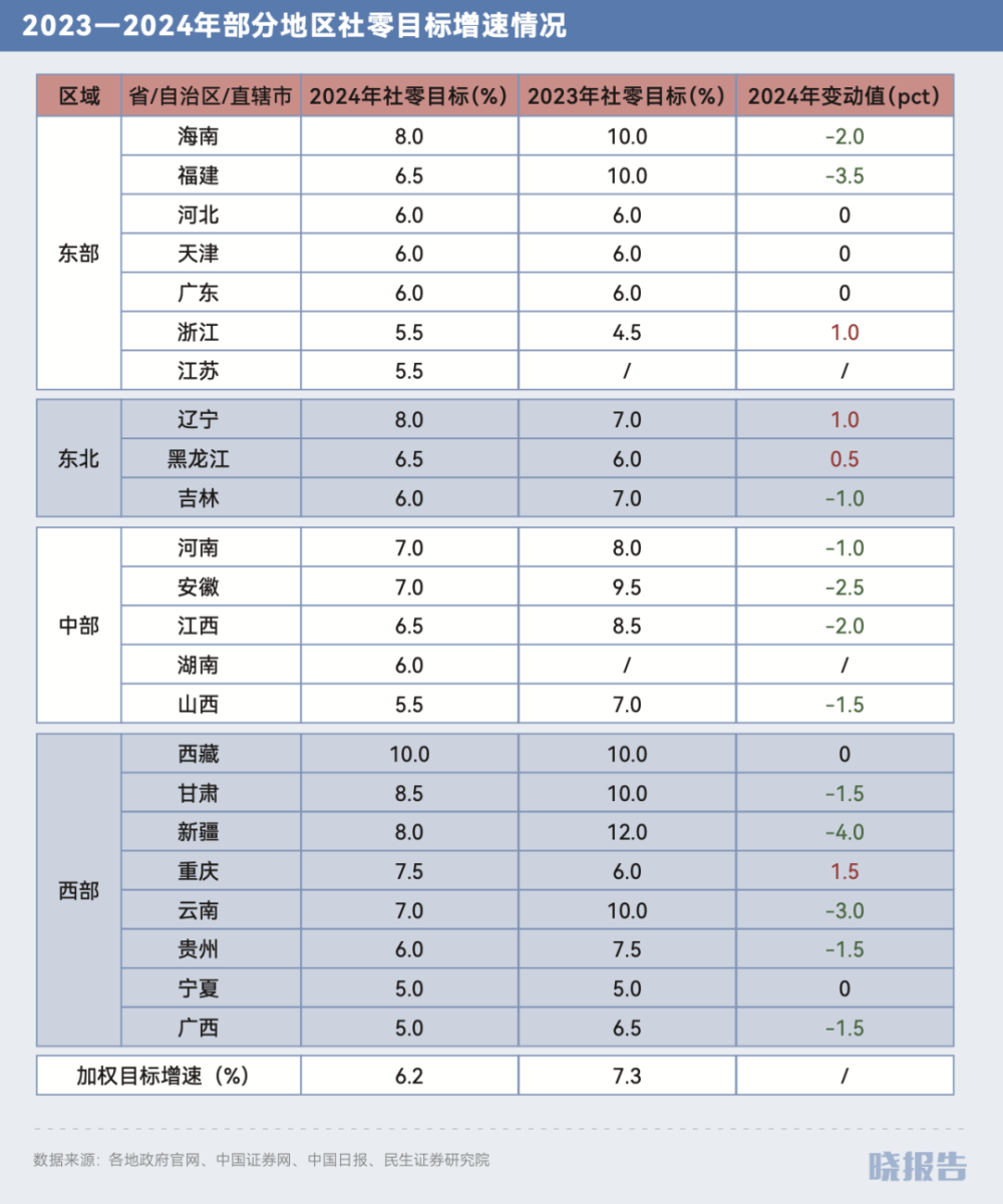 “两会”今天开幕，盘点值得关注的经济热门看点丨两会前瞻