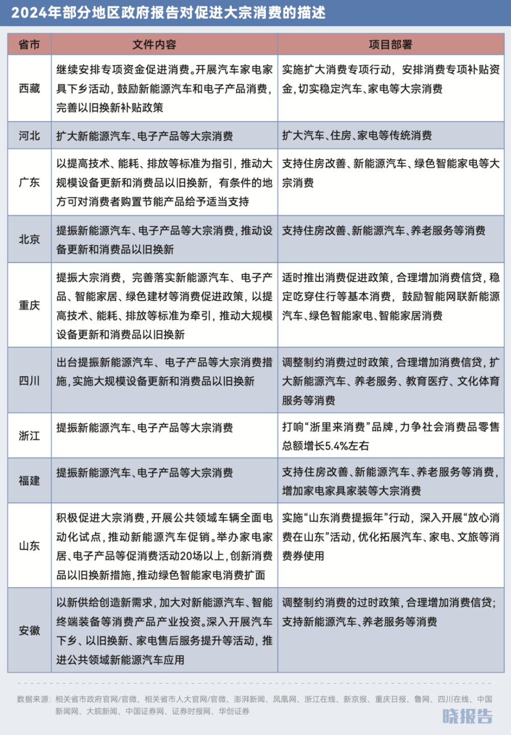 “两会”今天开幕，盘点值得关注的经济热门看点丨两会前瞻