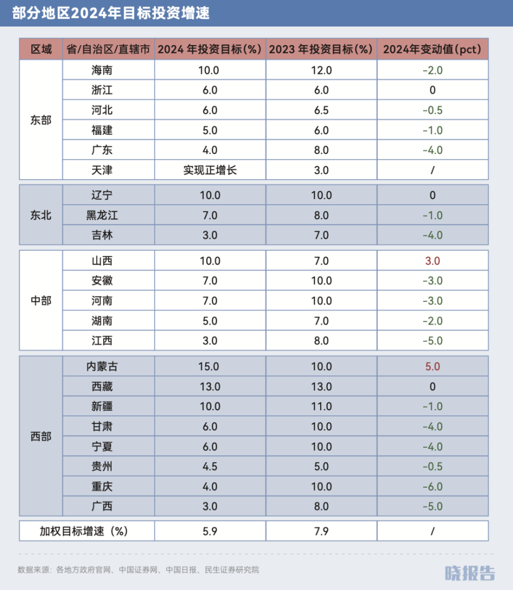 “两会”今天开幕，盘点值得关注的经济热门看点丨两会前瞻