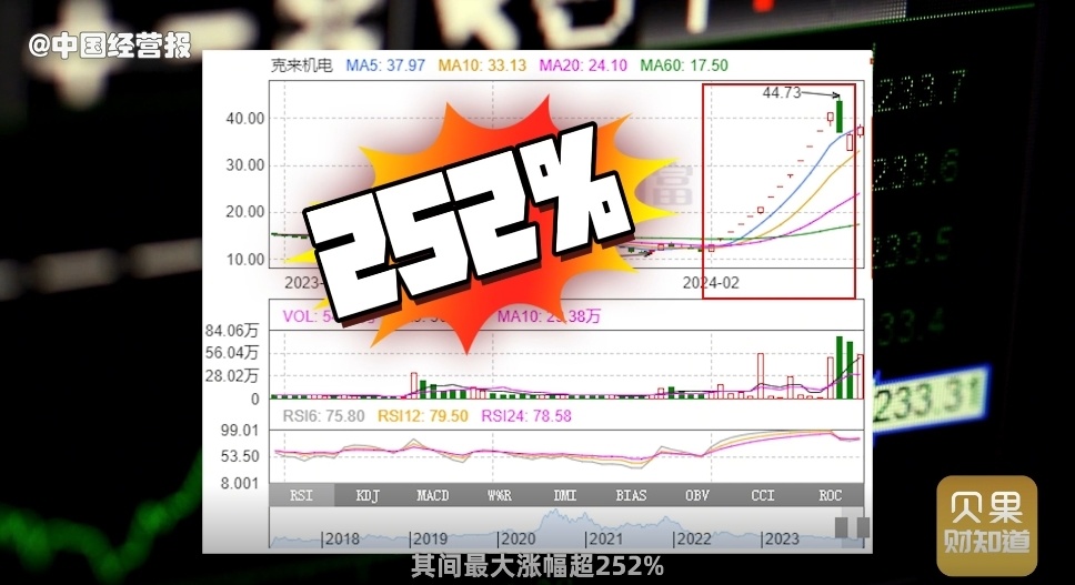 A股翻倍行情来了，散户却可能错过！翻倍股有啥特点？