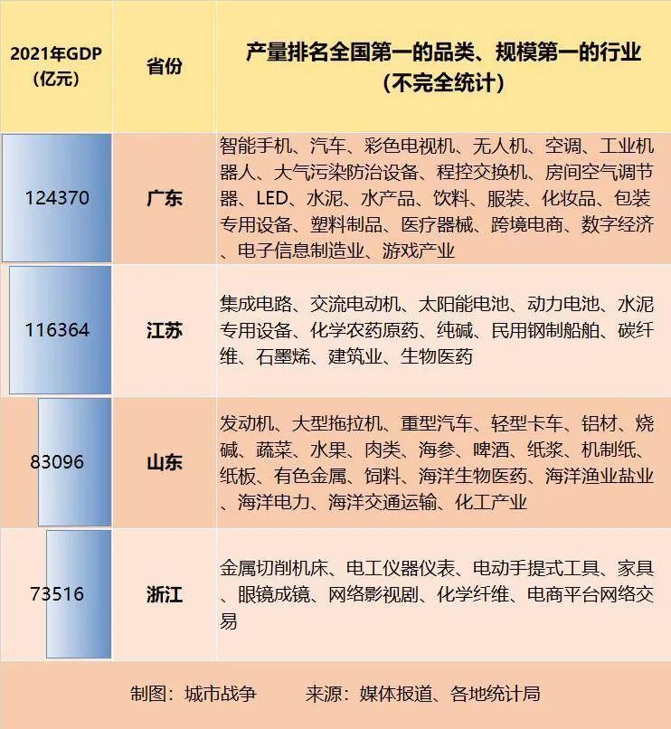 北方第一强省，人口减少量第一！