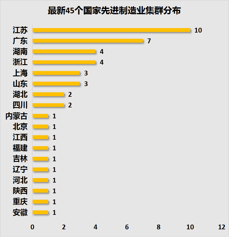 北方第一强省，人口减少量第一！