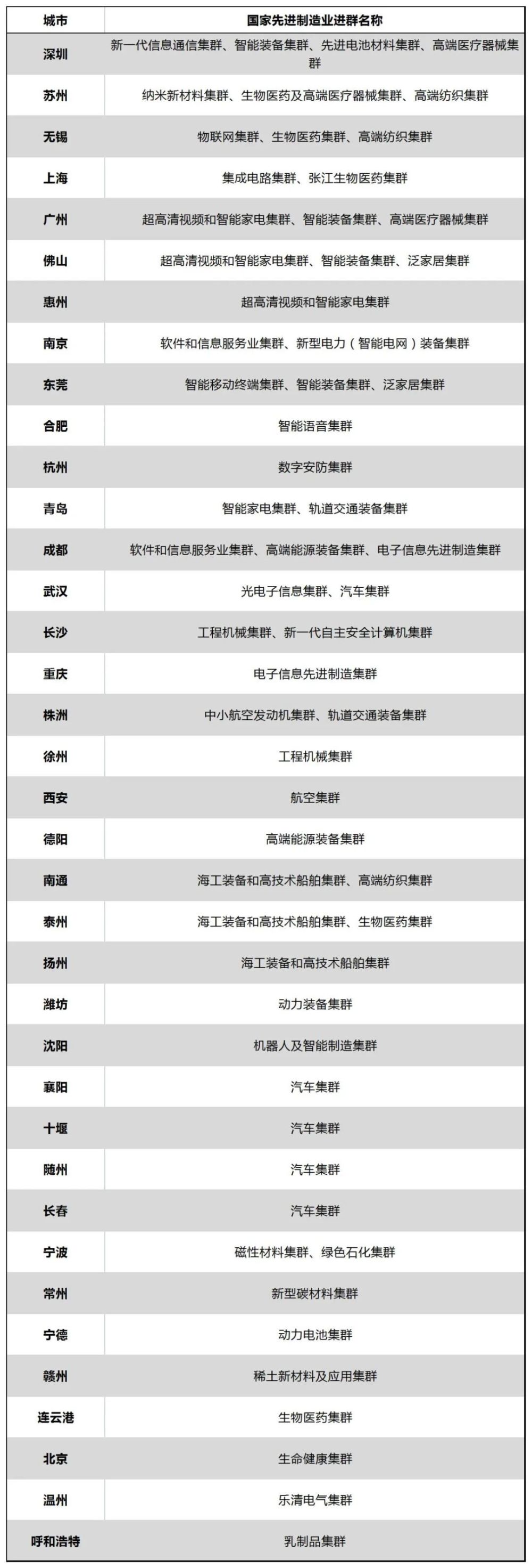 北方第一强省，人口减少量第一！