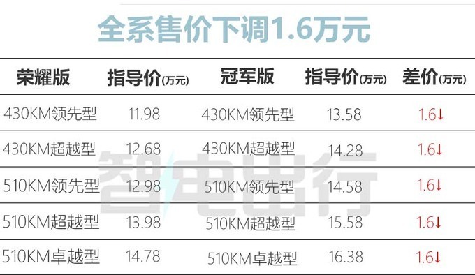 比亚迪官宣：元PLUS黑武士来了！起售价11.98万，够实在吗？