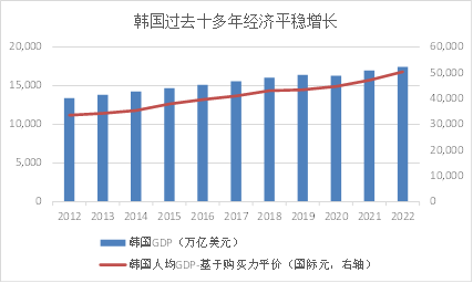 保卫2500点：韩国股市十年不涨之谜