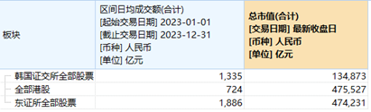 保卫2500点：韩国股市十年不涨之谜