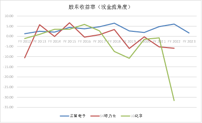 保卫2500点：韩国股市十年不涨之谜