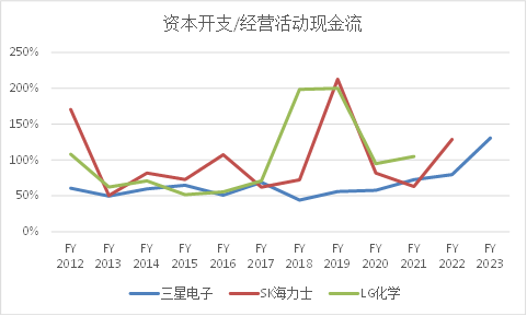 保卫2500点：韩国股市十年不涨之谜