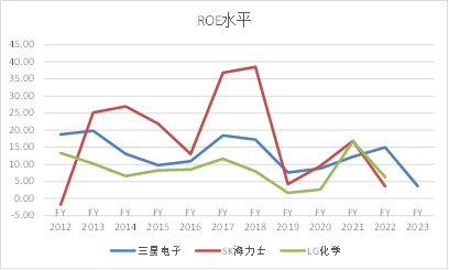 保卫2500点：韩国股市十年不涨之谜