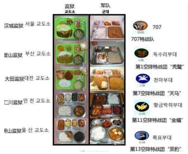 韩国政府要抓辞职医生坐牢没人理，让他们入伍，效果马上就出来了