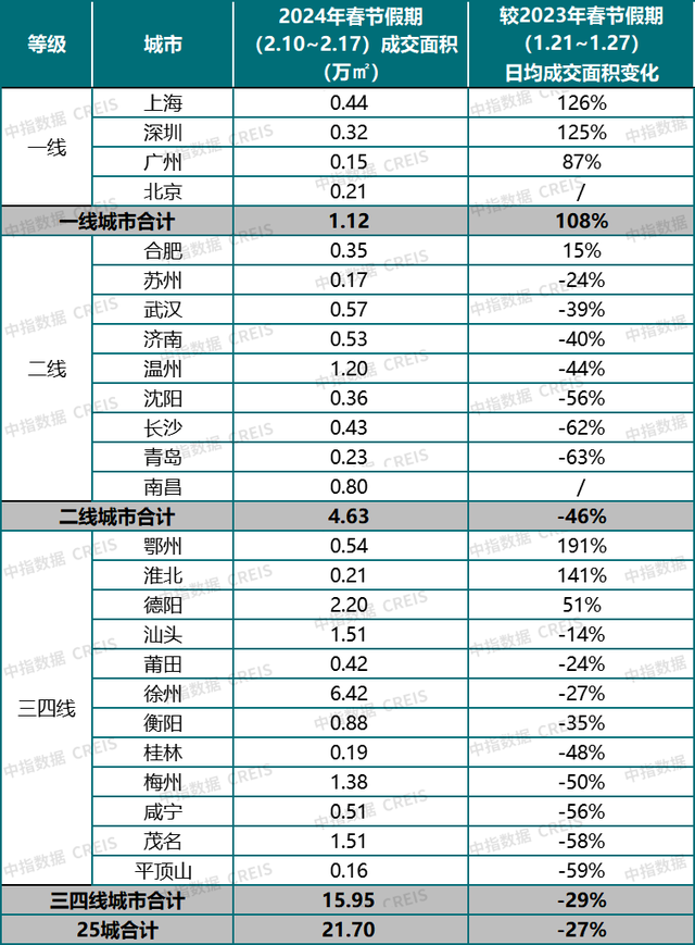 住建部发声:2024年楼市走向已明朗，刚需真没必要观望了？