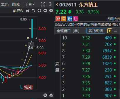 A股又是三连阳！“天地天”走势出现了，要小心