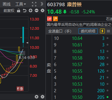 A股又是三连阳！“天地天”走势出现了，要小心