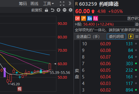 A股又是三连阳！“天地天”走势出现了，要小心