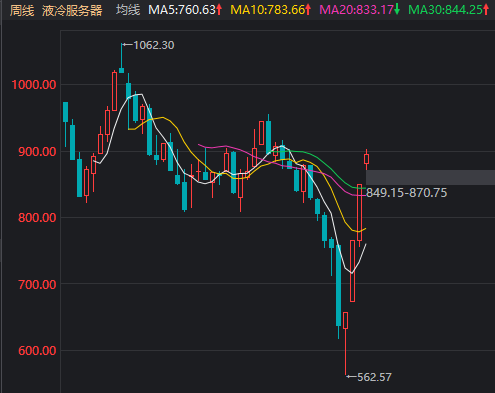 A股又是三连阳！“天地天”走势出现了，要小心