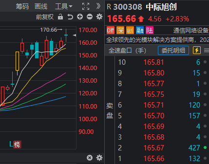 A股又是三连阳！“天地天”走势出现了，要小心