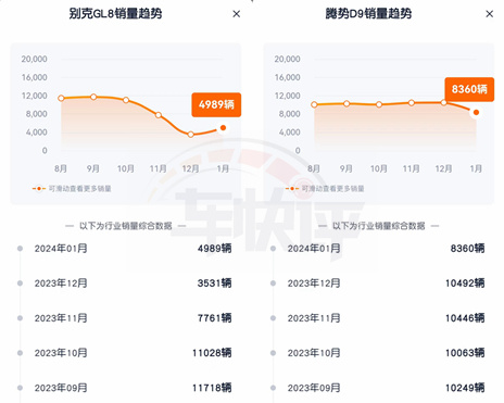 被称为MPV中的“扛把子”，别克GL8为啥卖不动了？