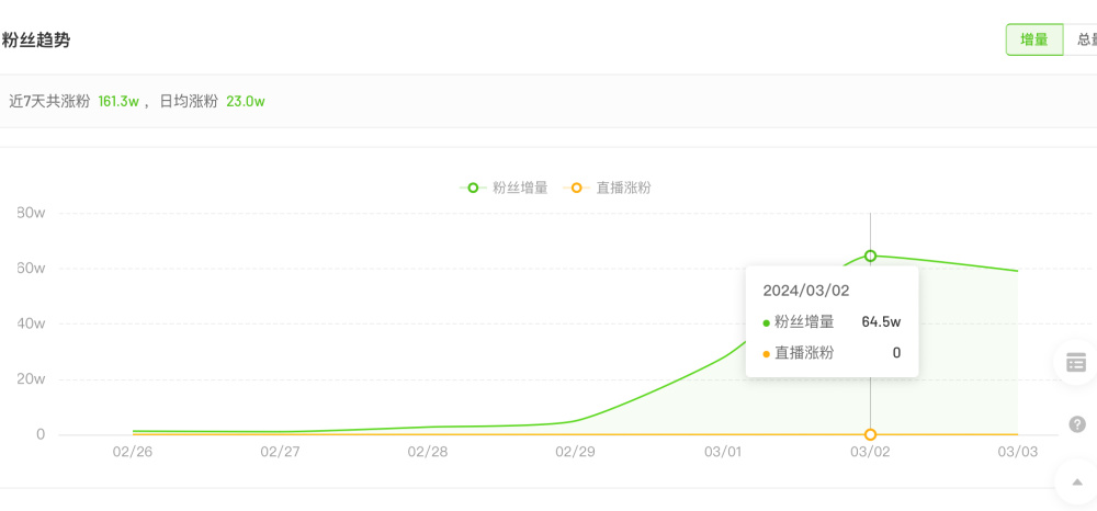 娃哈哈恢复直播：销售额破百万，称“让水回归纯粹”