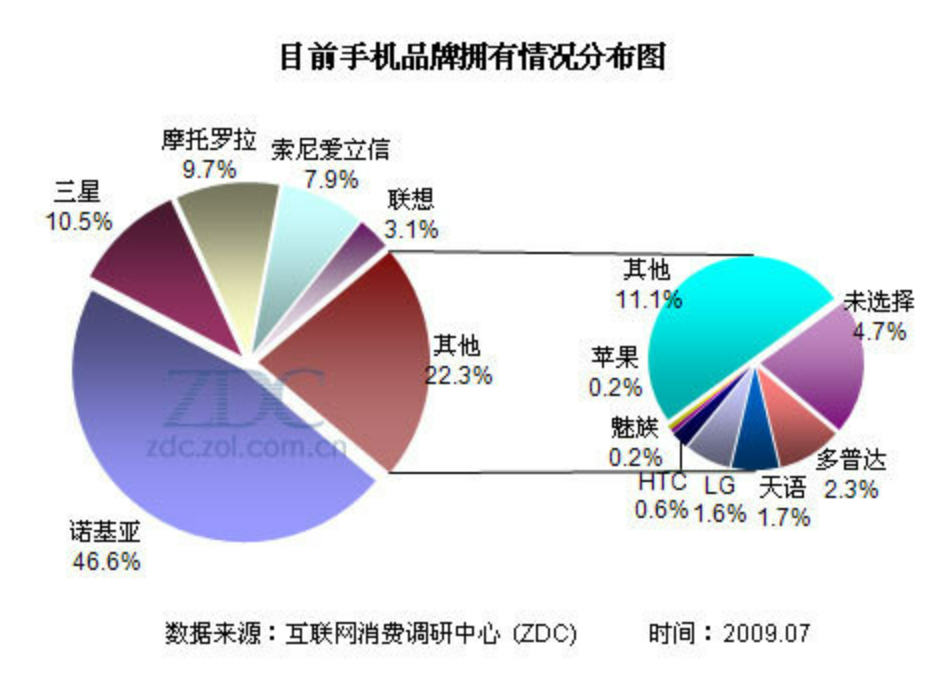 旗下房产被拍卖！金立手机的故事让人唏嘘，你买过吗？