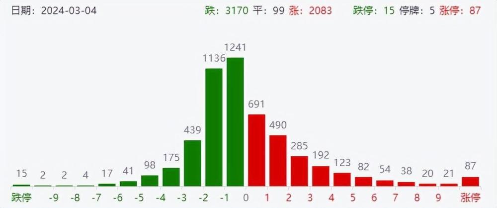 突发两大利好！外资砸盘70亿A股三连阳，AI算力有大消息掀涨停潮