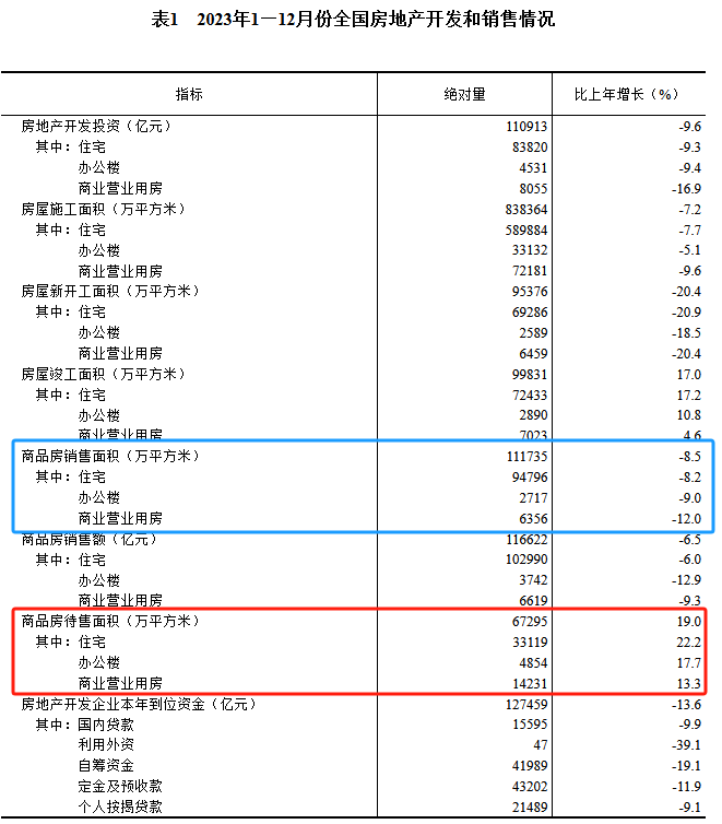 ​住建部重磅发声！抢人大战爆发，铁饭碗不保，一场巨大的连锁反应开始了…