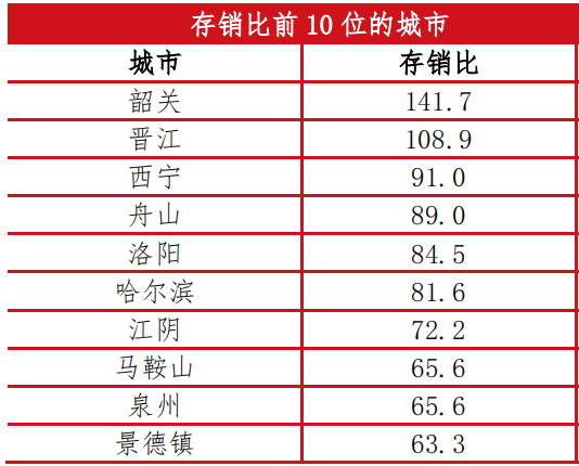 ​住建部重磅发声！抢人大战爆发，铁饭碗不保，一场巨大的连锁反应开始了…