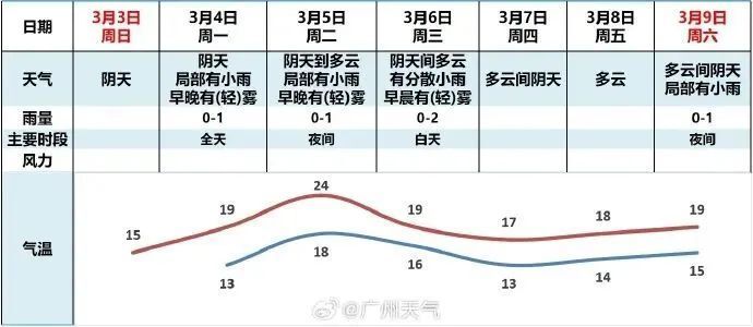 “阿南”终究是来了？不会太久！冷空气马上到货......