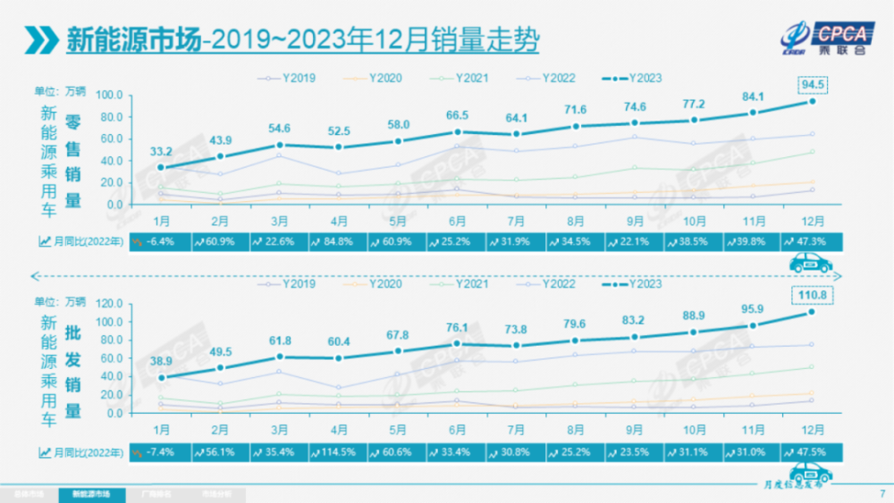 降价、厮杀，汽车市场开启淘汰赛