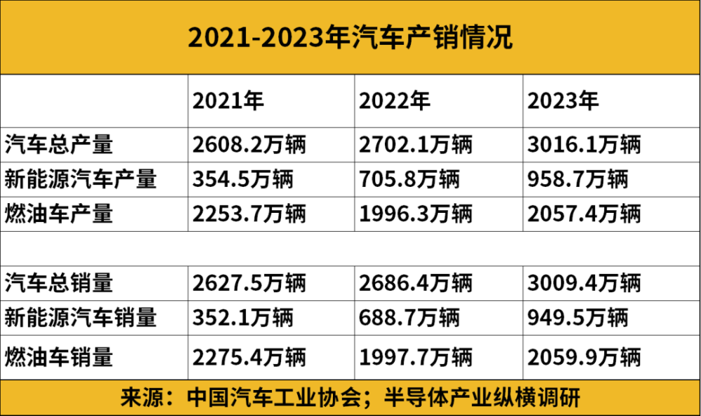 降价、厮杀，汽车市场开启淘汰赛