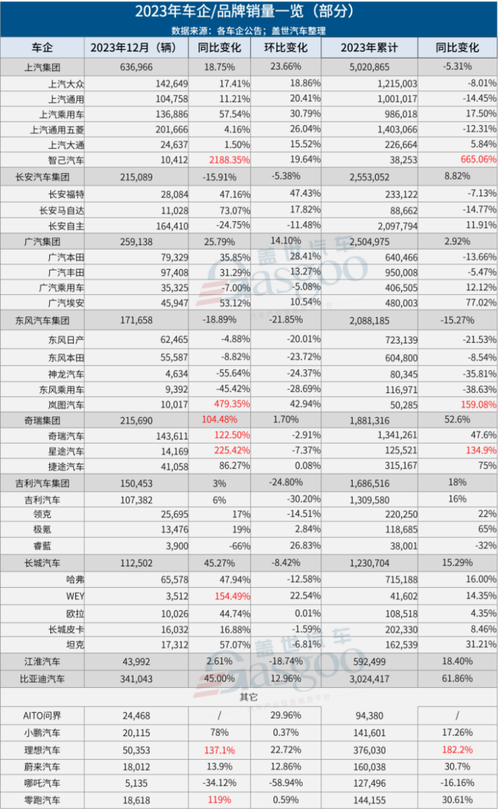 降价、厮杀，汽车市场开启淘汰赛