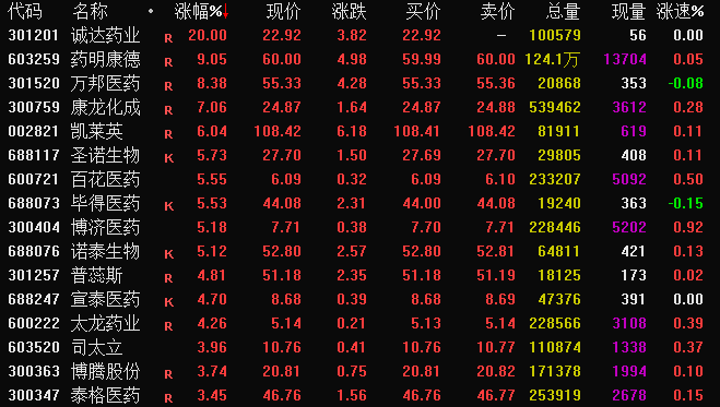 重磅！龙头暴拉超20%，5000亿板块集体狂欢！万科惨遭股债双杀，究竟发生了啥？