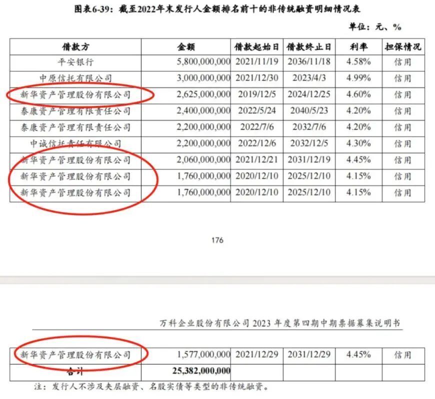 重磅！龙头暴拉超20%，5000亿板块集体狂欢！万科惨遭股债双杀，究竟发生了啥？