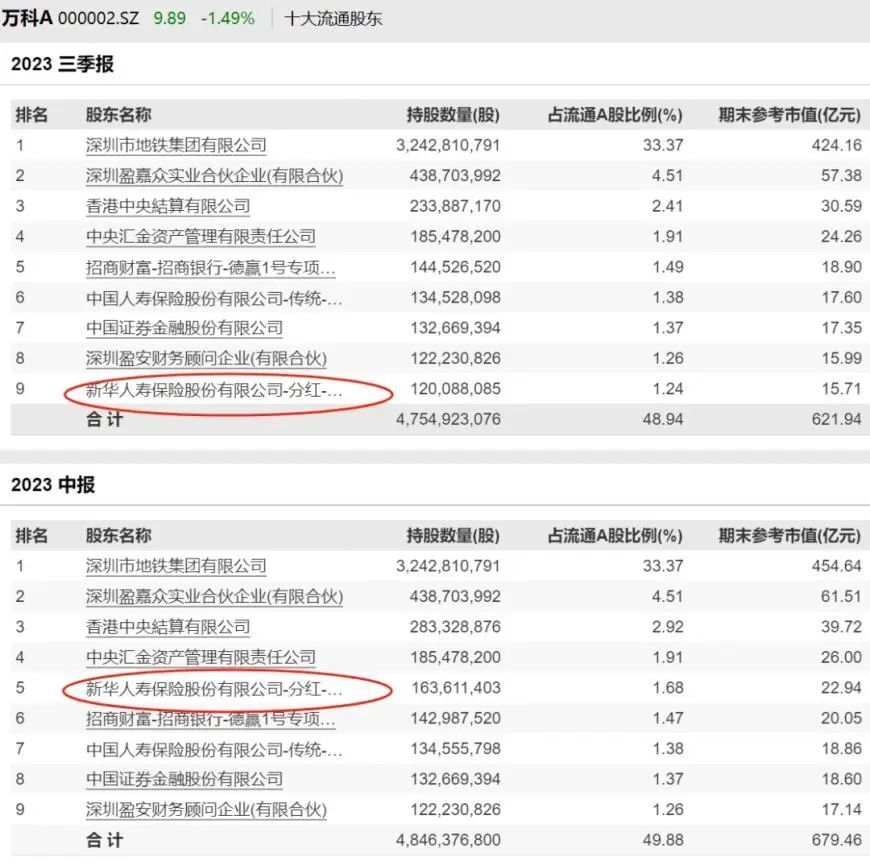 重磅！龙头暴拉超20%，5000亿板块集体狂欢！万科惨遭股债双杀，究竟发生了啥？