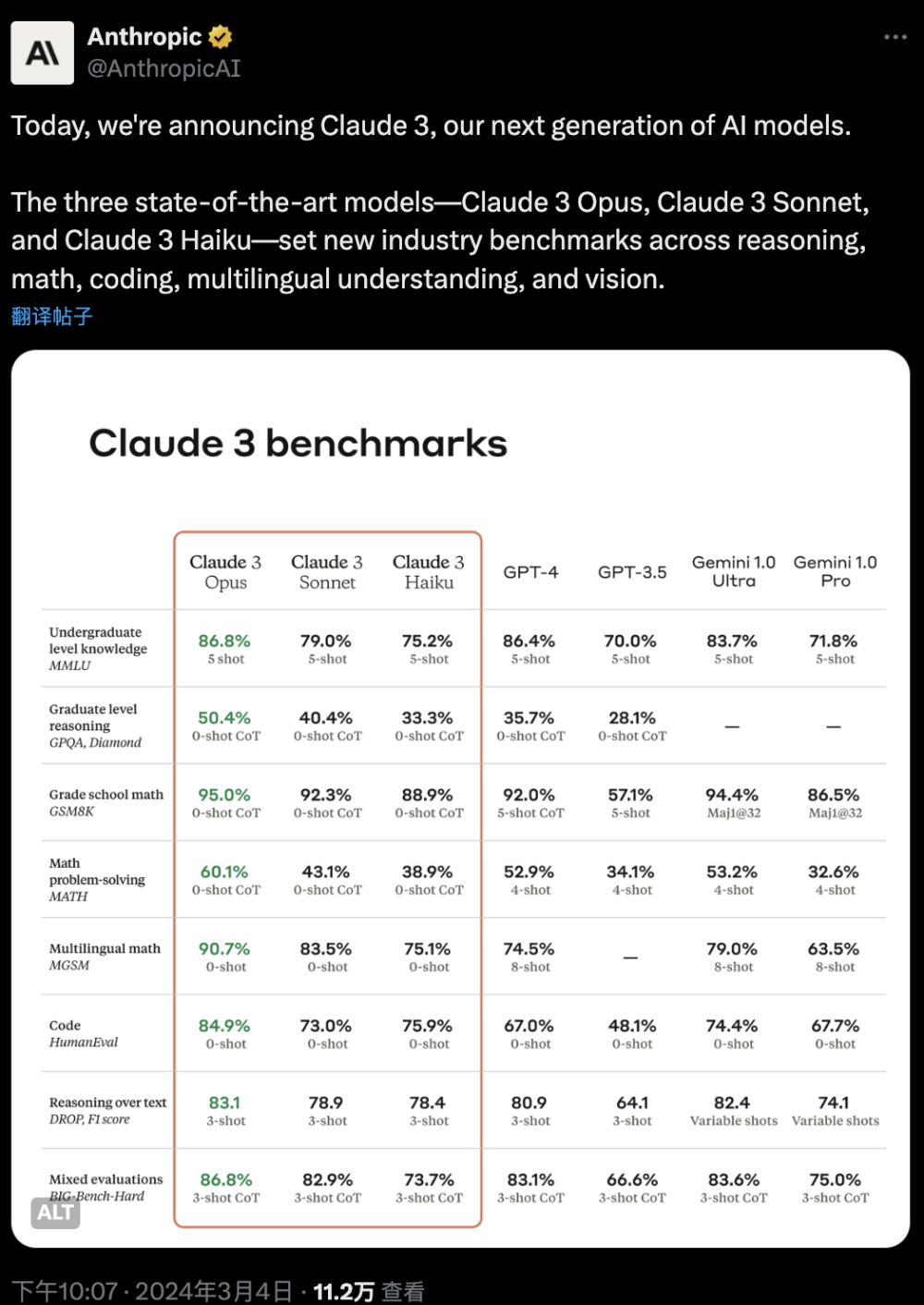 Claude 3重磅发布：超过GPT-4，具有接近人类的理解能力