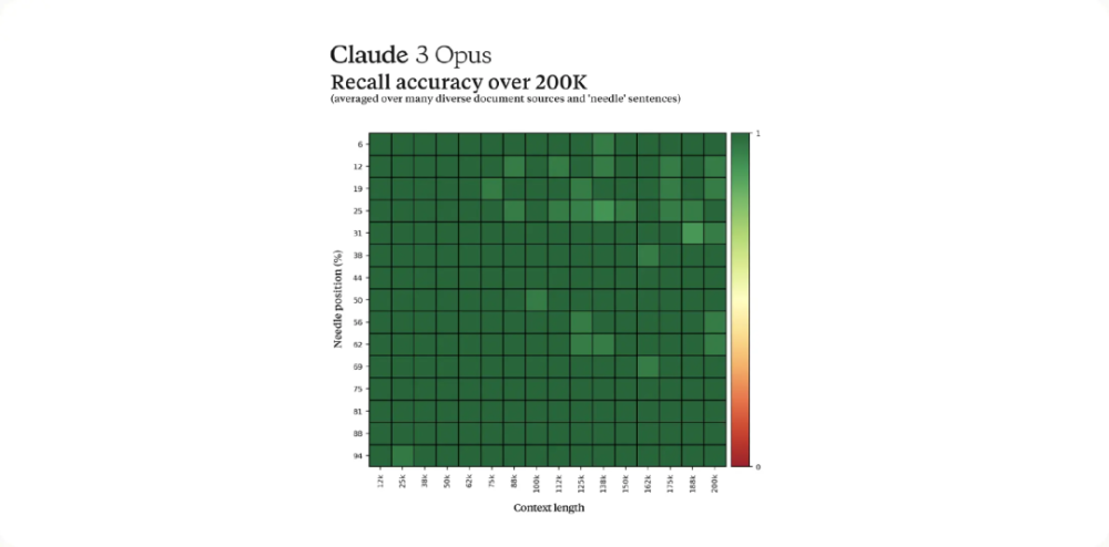 Claude 3重磅发布：超过GPT-4，具有接近人类的理解能力