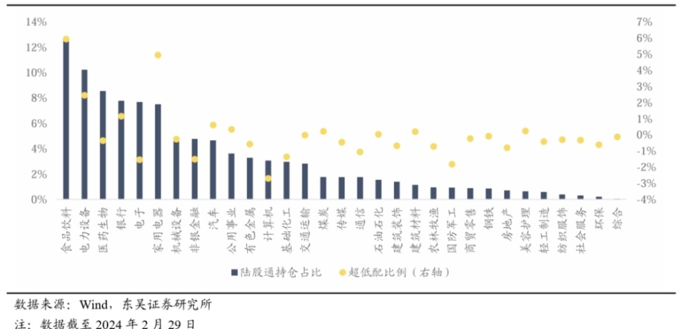 陈刚等：北向资金加速流入，哪些板块可能受益？