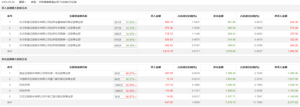 止步三连板！洪涛股份“护壳保卫战”接连出招，再收关注函后应声跌停