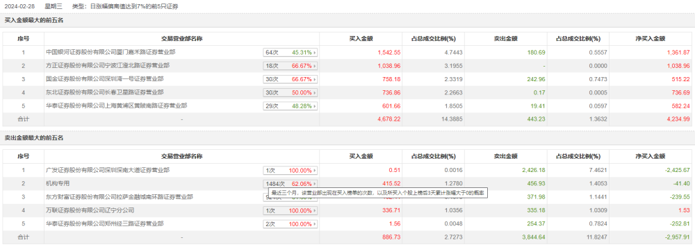 止步三连板！洪涛股份“护壳保卫战”接连出招，再收关注函后应声跌停